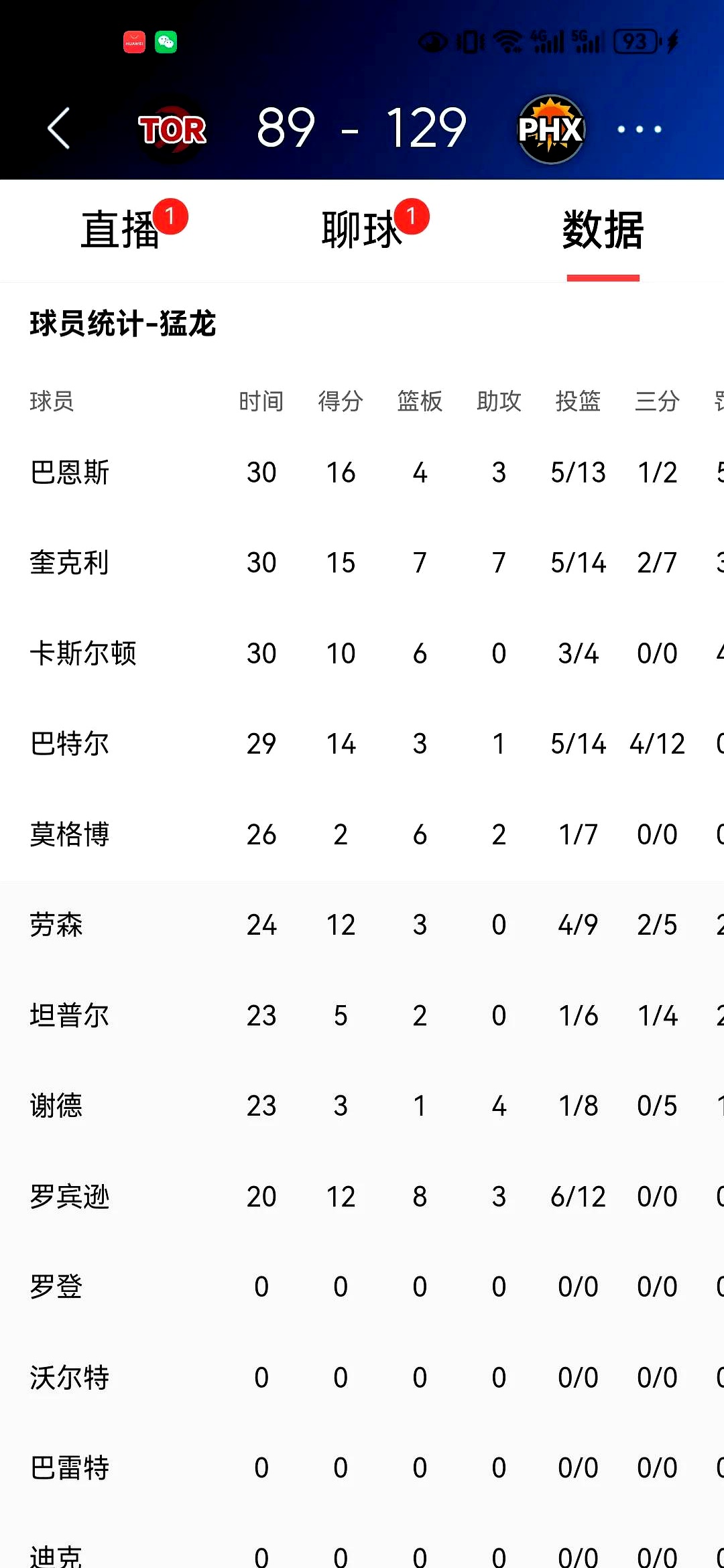 太阳队季后赛出局，主帅宣布引咎辞职，报告评论公司原因.